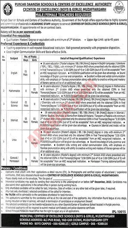 Daanish School Jobs 2023